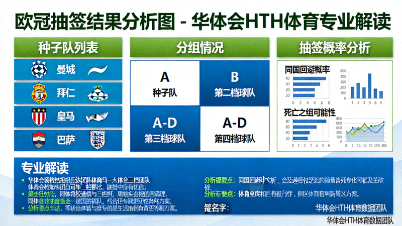 欧冠抽签结果分析图 - 华体会HTH体育专业解读