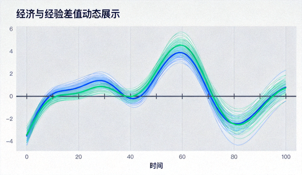 华体会APP电竞数据曲线图 - 经济与经验差值动态展示