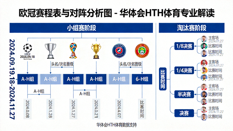 欧冠赛程表与对阵分析图 - 华体会HTH体育专业解读